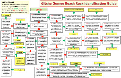Beach Rock Guide